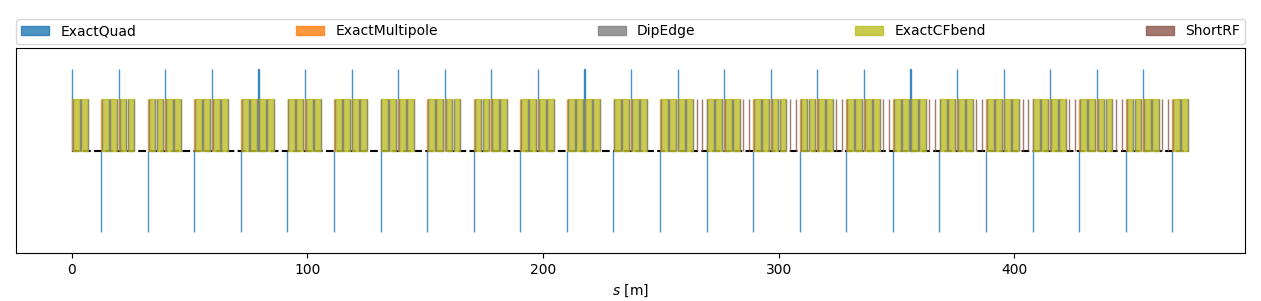 Simple Booster lattice elements layout